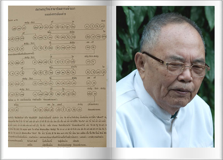 ประกาศ 38 วรรณกรรมสมบัติชาติที่คนรุ่นหลังควรอ่าน