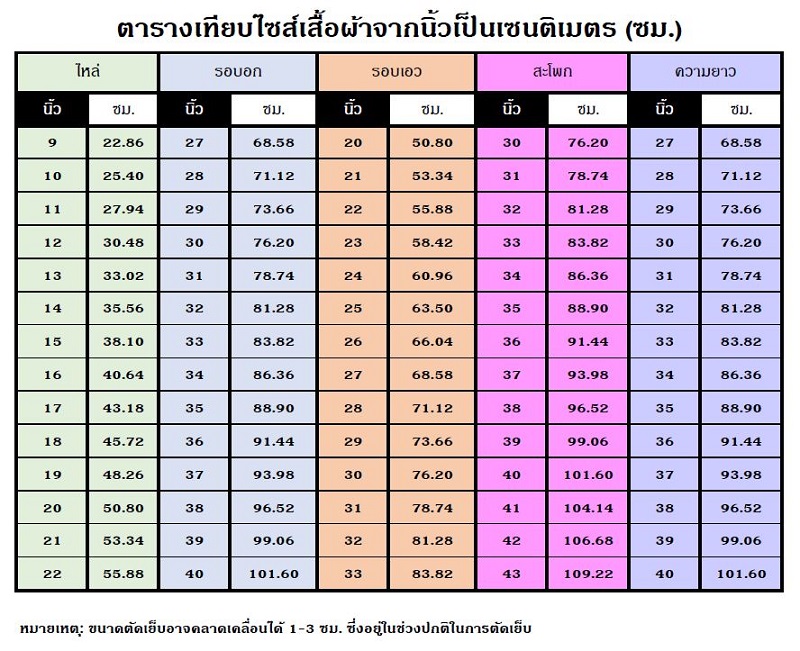 เทียบไซส์เสื้อผ้าจากนิ้วเป็นเซนติเมตร