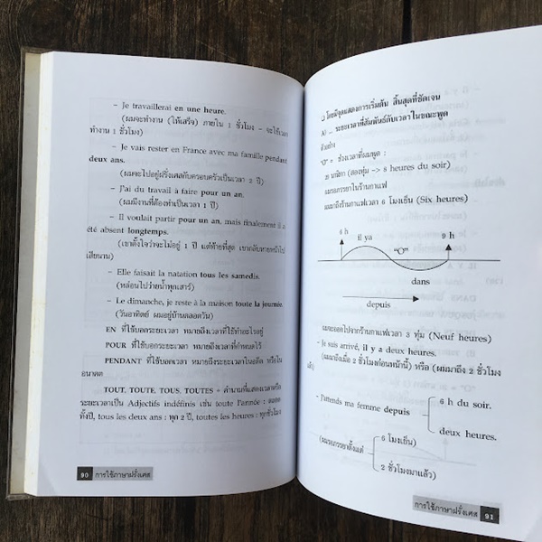 การใช้ภาษาฝรั่งเศล (How To Use French)