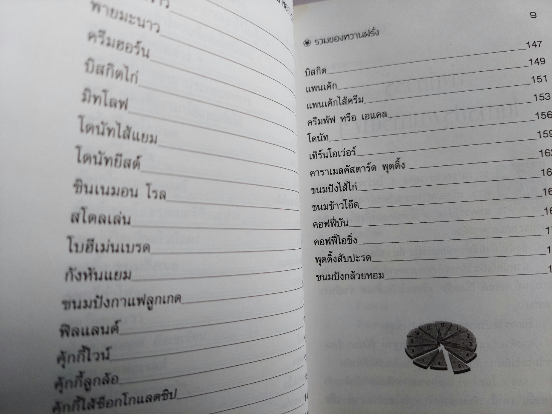 รวมของหวานฝรั่ง / ยุวดี จอมพิทักษ์