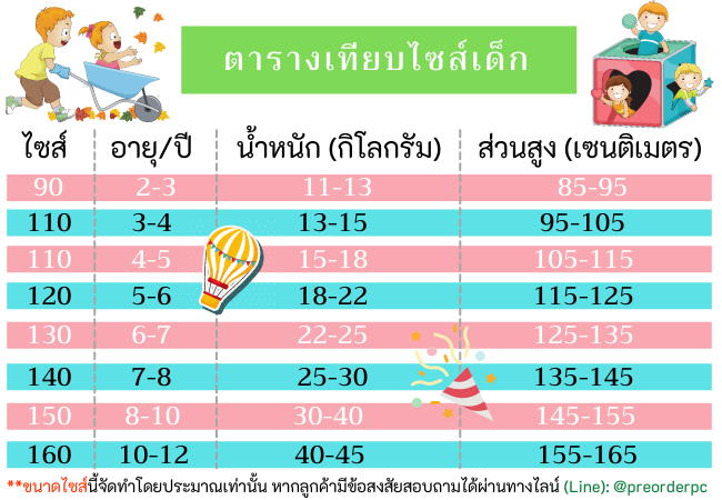 ตารางไซส์ ไซส์เสื้อแฟชั่นเด็ก