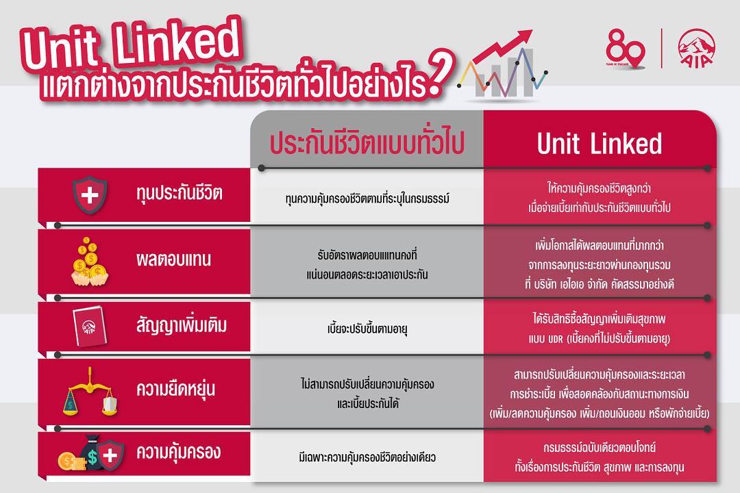 ยูนิตลิงค์