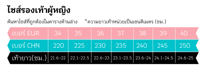 ตารางเทียบไซส์รองเท้า ผู้หญิง