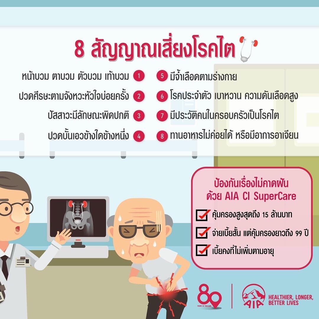 โรคไตวาย