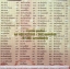 USB รวมเพลง ซุปเปอร์เมา