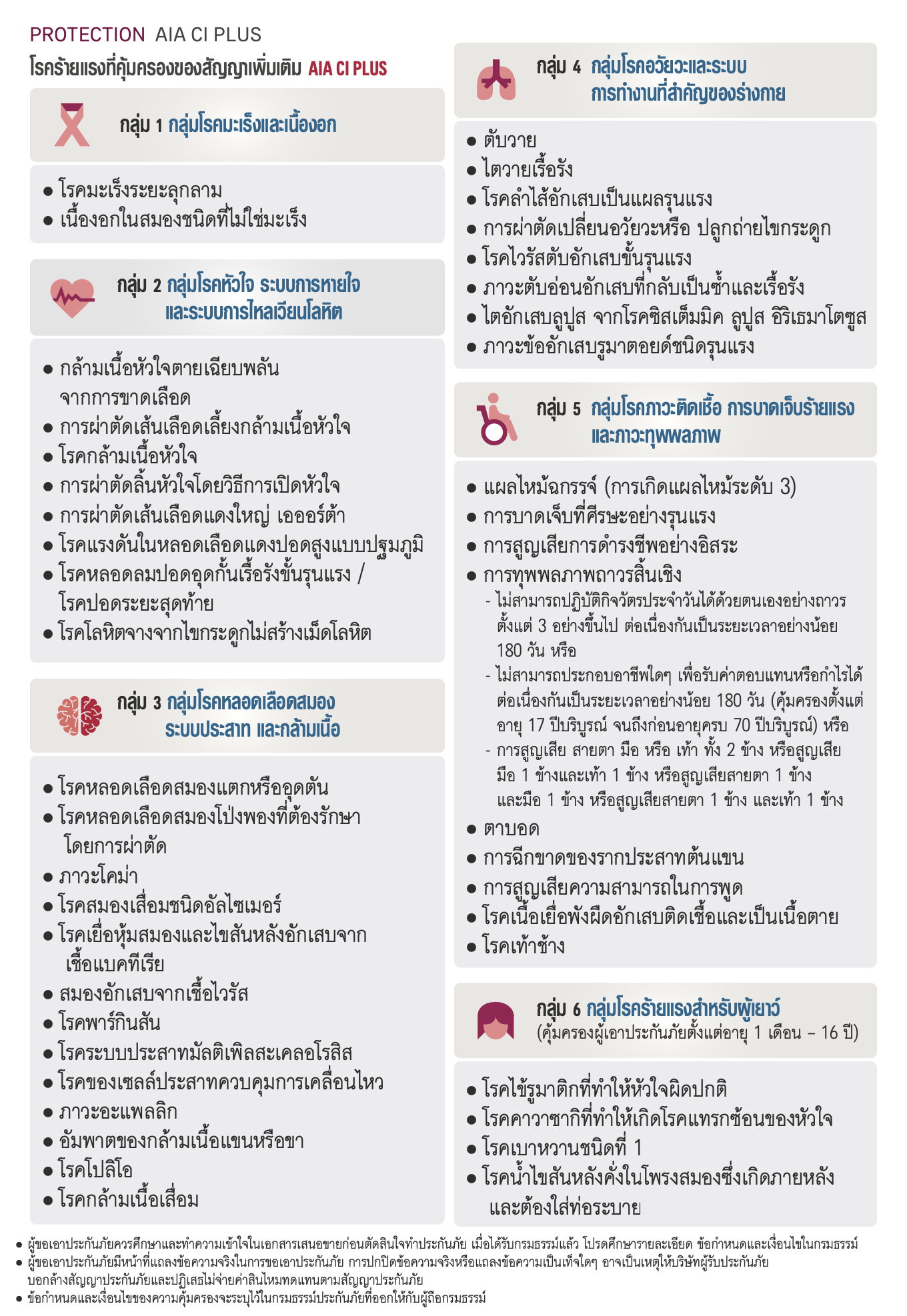  โรคร้ายแรงที่คุ้มครอง